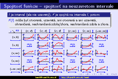 spojitost02